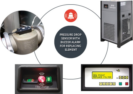 Осушитель воздуха Mikropor MKE-53