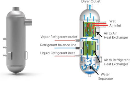 Осушитель воздуха Mikropor MKE-53